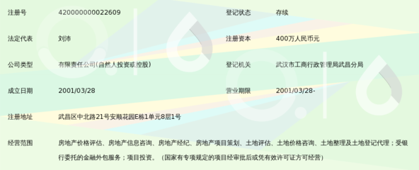 湖北正量行房地产估价咨询_360百科