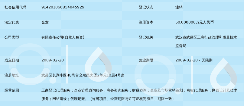 武汉一站通工商管理咨询