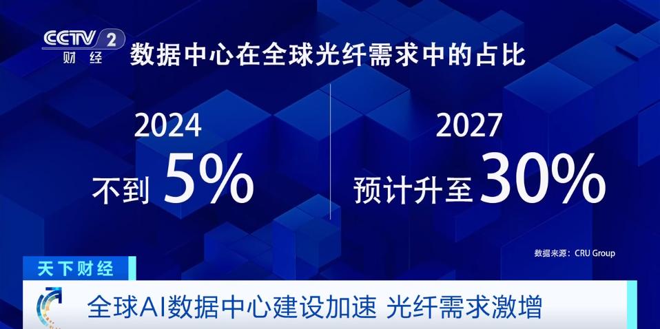 全球资本涌入、&ldquo;订单排到2027年&rdquo;,涉武汉多家企业