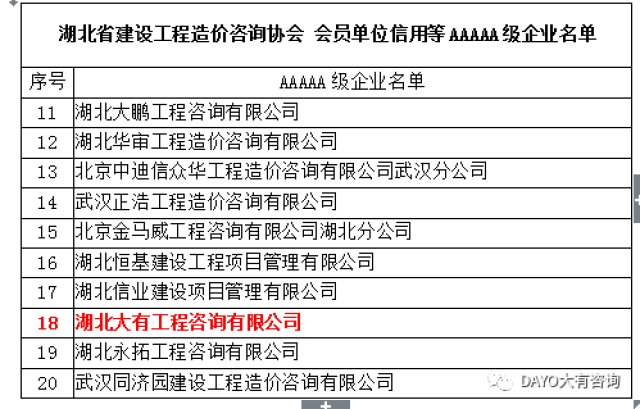 喜报:公司荣获&ldquo;湖北省建设工程造价咨询协会&rdquo;信用等级5A级企业